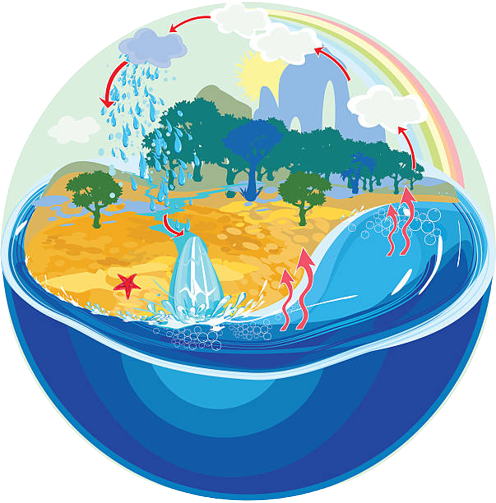 watercycle